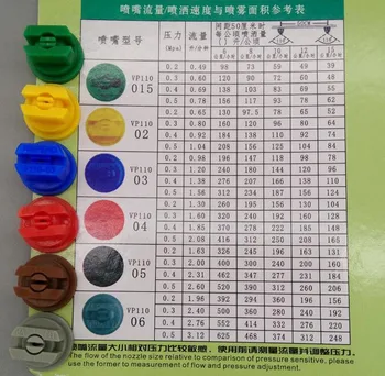 Yuenhoang 20Pcs Aukšto Slėgio Sektoriaus Dulkinimo Lietvamzdžiai Plastikas žemės Ūkio Augalų Apsaugos Purškimo Sistemos Dalis Purkštukas