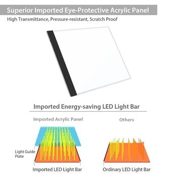 A4 formato LED piešimo lenta Švieslentę šviesdėžės Bandomųjų USB Maitinimo Kabelis Pritemdomi Ryškumo LED Artcraft Sekimo Šviesos Padas