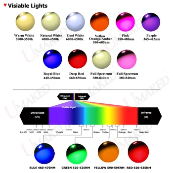 UMAKED High Power LED Chip SMD Šviesos žetonų Šiltas Natūralios Baltos, Raudonos, Žalios 1 3 5 10 20 30 50 100 120 150W Lemputės, Prožektoriai, COB Diodas
