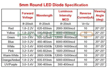 100vnt 5mm Apvalios Baltos Diodų Led Super Bright Light Elektronikos komponentų Diodų Lemputės, Led Lempos 6500K F5 5mm Diodai