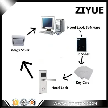 Profesionali Gamykla Elektroninių RFID Kortelę Viešbučio Durų Užrakto Sistema Demo (Viešbutis Lock+Encoder+10vnt Kortelė+Energy Saver+Programinė įranga)