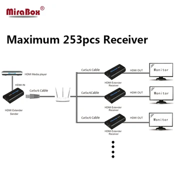 MiraBox 60m HDMI Extender Siųstuvas Cat5 80m/100m/120m per Vieną Tinklo Kabelis Rj45 HDMI Extender 