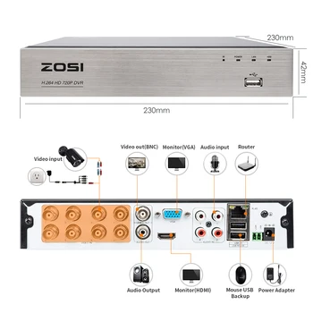 ZOSI 8 Kanalo TVI 4-IN-1 DVR su 1 TB 720P Saugumo CCTV DVR 8CH Hibridinis Mini HDMI DVR Paramos Analoginis/HAINAUT/TVI/CVI Fotoaparatas