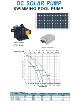 48V 370w Saulės energija varomas DC Baseinas Siurblio max.srautas 13m3/val. nemokamas pristatymas 3 metų garantija Modelis JP13-13/370