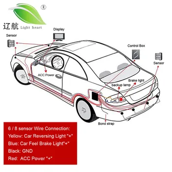 Šviesa, Širdies Vandeniui 6 x Pasigirsta Įspėjimo Galinio vaizdo Automobilį Auto Parkavimo Jutikliai su Ekranu Stebėti & Dual PROCESORIAUS, sistemai