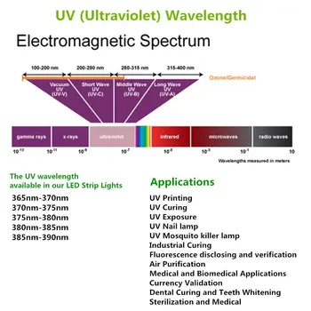 UnvarySam Ultravioletinė LED Juostelės 365nm 370nm 375NM 380NM 385NM 5M 12V SMD3528 600LEDs UV Ultravioletinių UV Kietėjimo Metalo Kreko