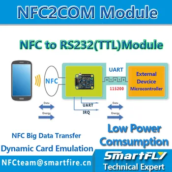 NFC2COM Modulis, UART NFC modulio P2P su telefono Kortelės emuliacija Prieigos kontrolės Mokėjimo Mažas energijos suvartojimas