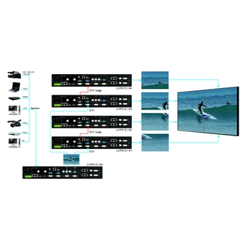VDWALL LVP615S/LVP615D/LVP615 LED HD Video Procesorius, Wi-fi Nuotolinio valdymo pultelis Nuoma LED Ekraną,Paramą Pratęsti Uosto SDI HDMI